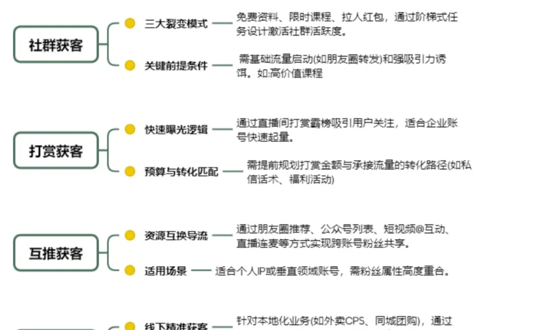 10种运营获客总结🔥干货分享