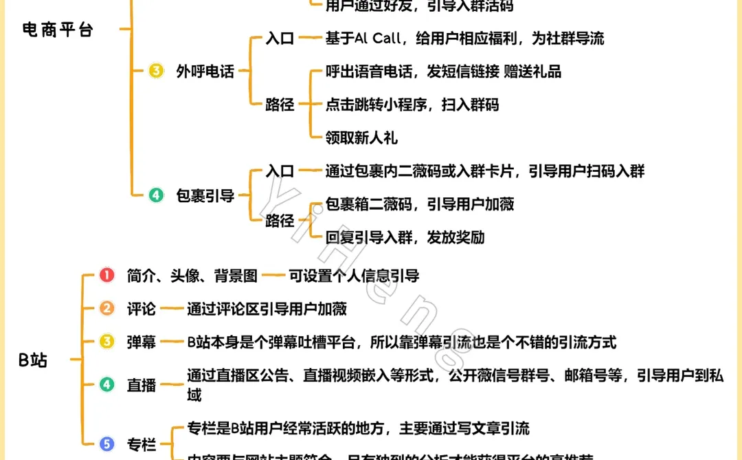 加爆微信的51个钩子！引流获客
