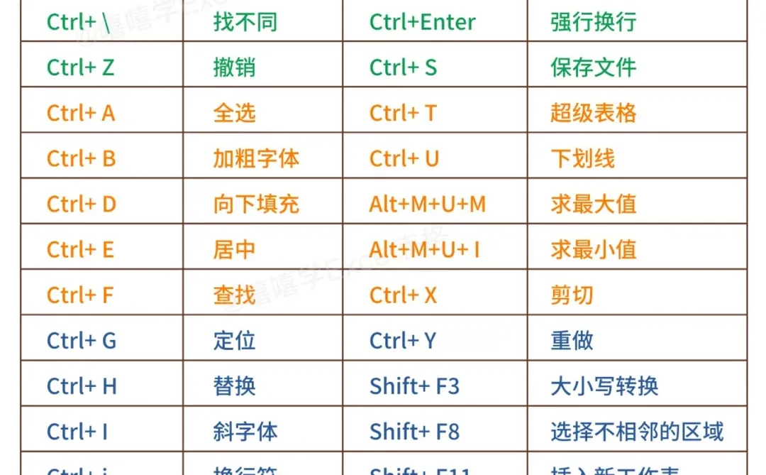Excel快捷键大全，建议收藏🔥