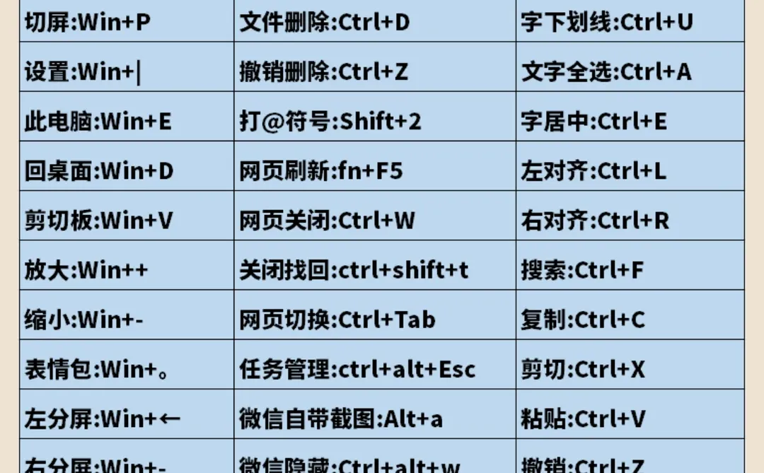 为什么我刚学电脑的时候，没人告诉这些啊