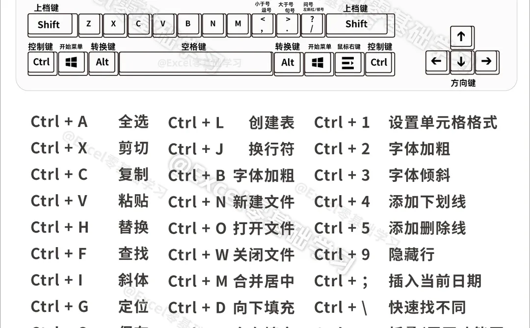 😭哭了，终于有人一次性把快捷键讲明白了！