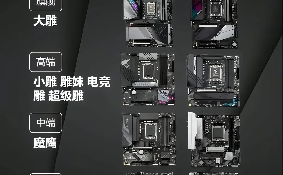 组装电脑，还不知道各个硬件选哪个品牌？