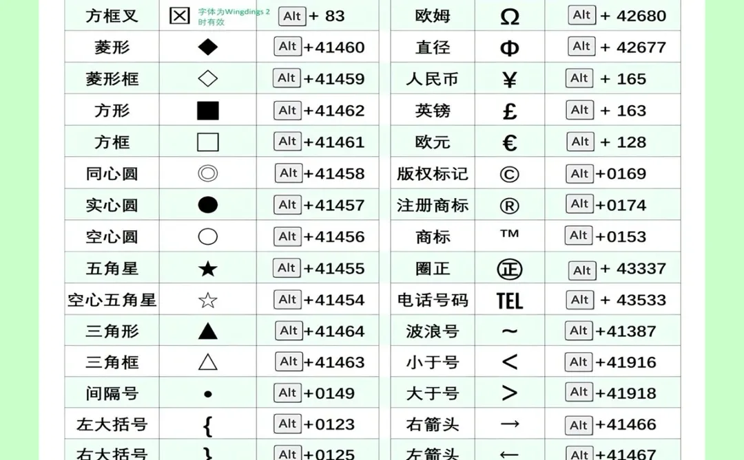 excel符号快捷键一览表,表格符号输入