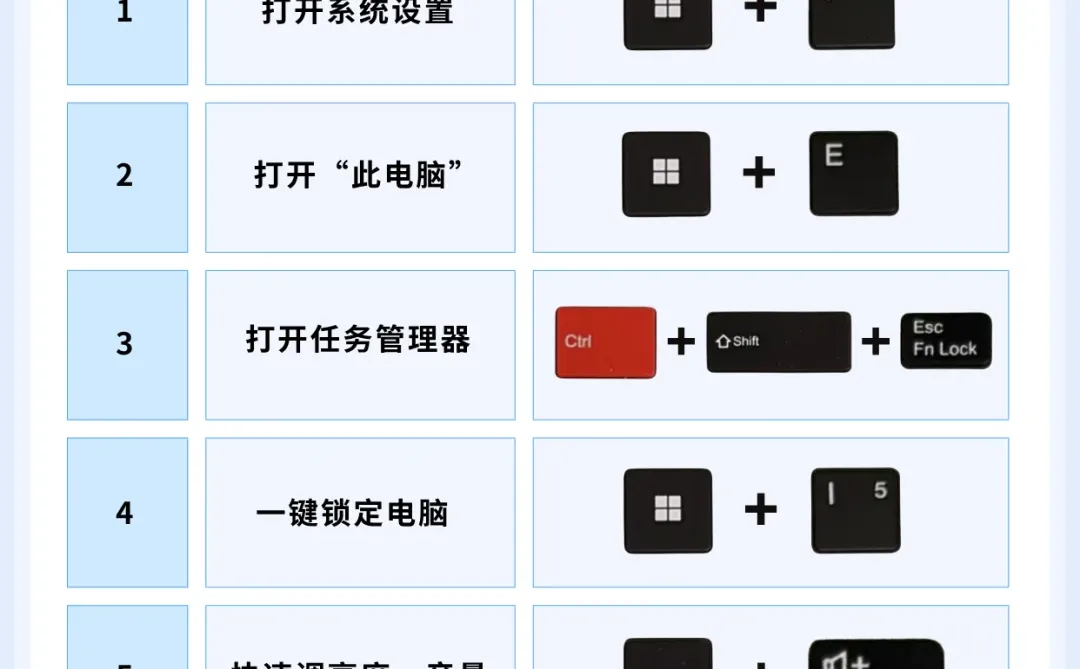 常用办公快捷键合集｜工作效率直接 UP