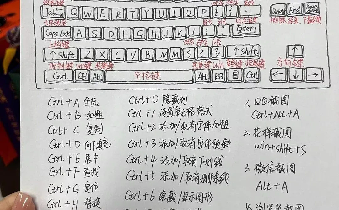 一次性把电脑快捷键讲清