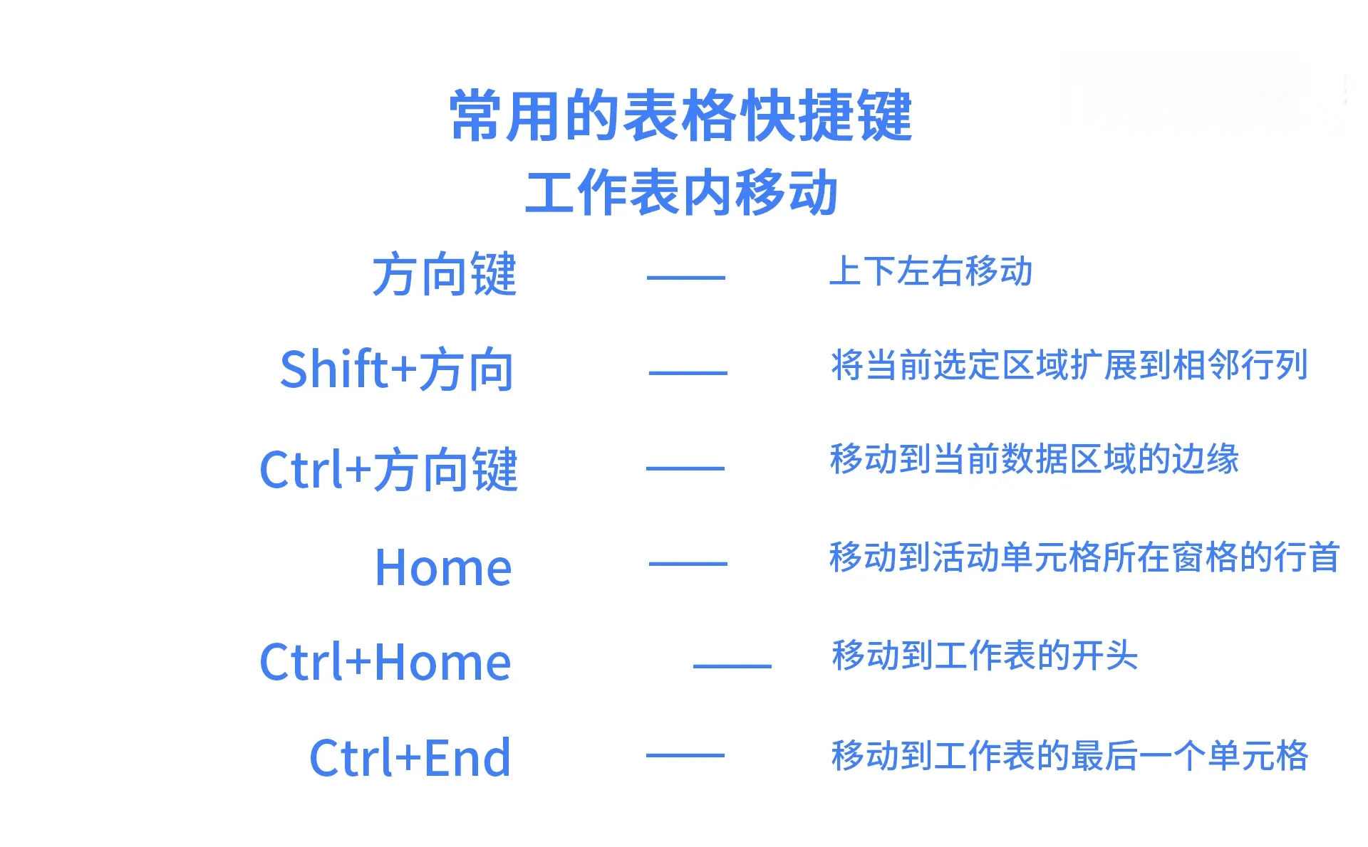 WPS表格使用技巧-快捷键