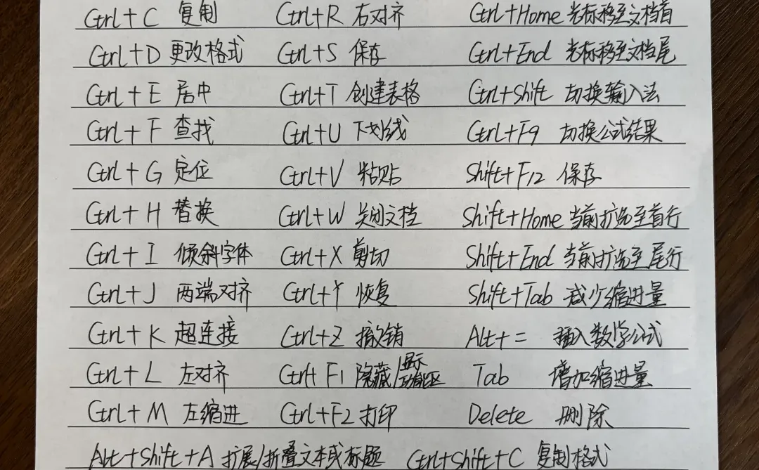 电脑常用快捷键大全！赶紧收藏好