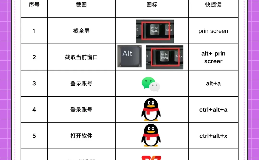 码住❗️电脑截图快捷键的8种方法！