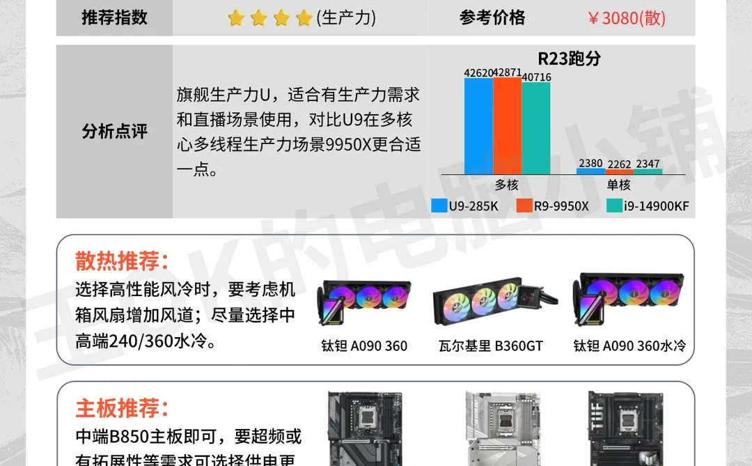 12月🔥热门装机CPU推荐！