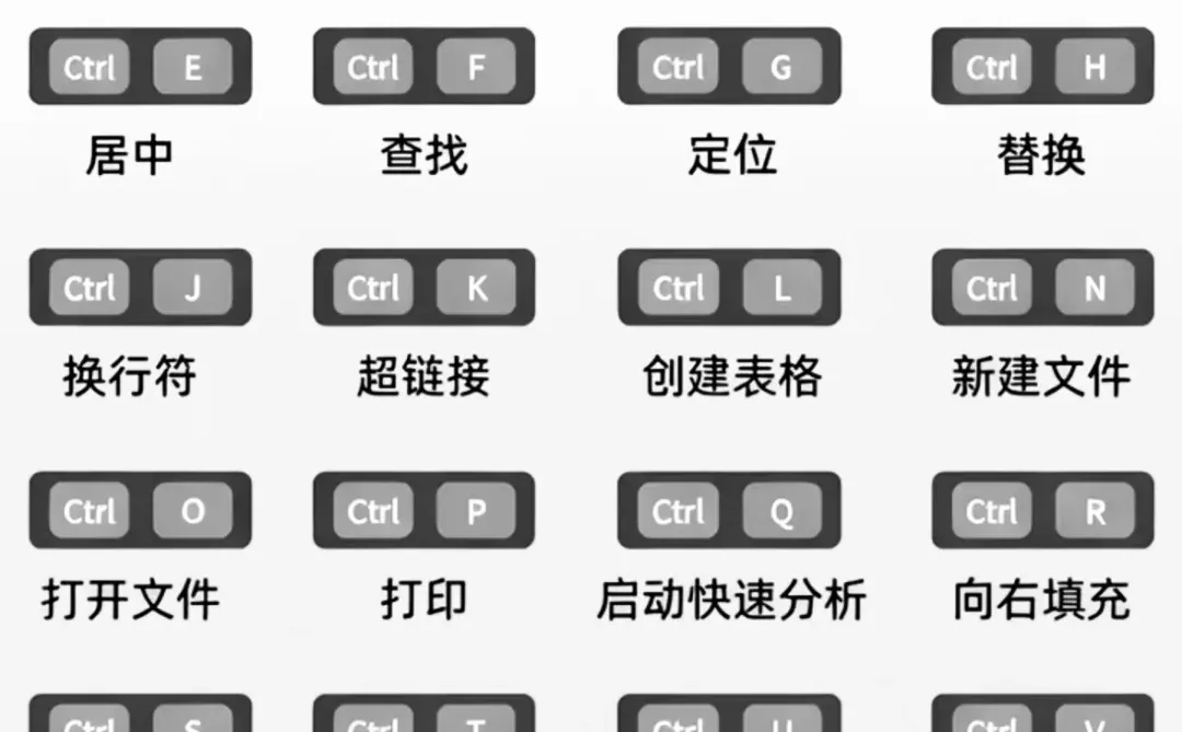 常用的 ctrl键
