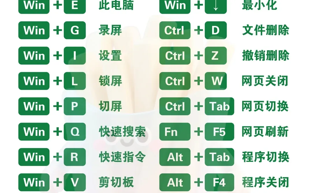 电脑常用快捷键!!看这里!!