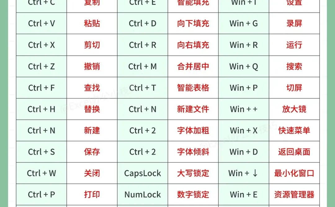 上班族狂喜😍能够让我准时下班的快捷键