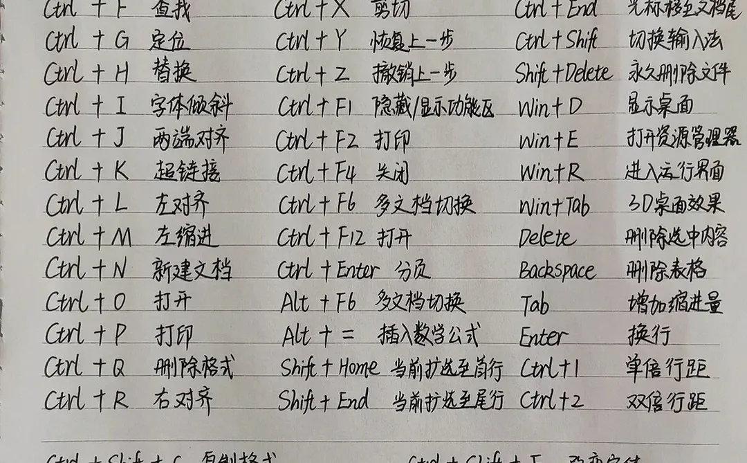 Word常用快捷键大全