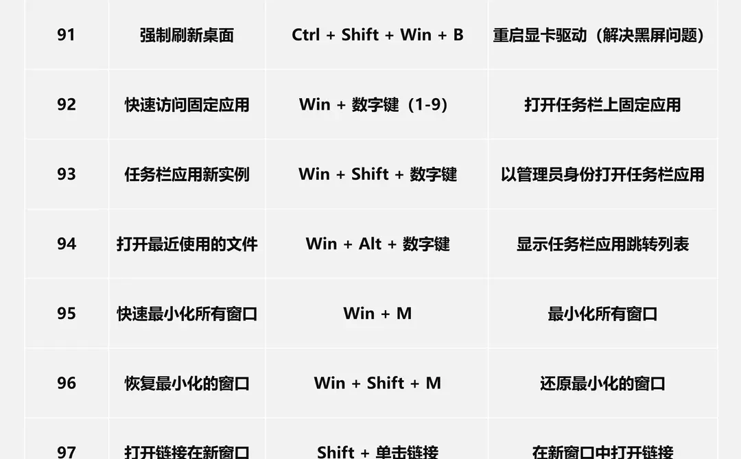 必备技能，打工人100个电脑快捷键。