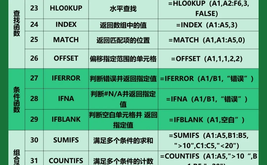 开工帮大忙啊🥹电脑常用快捷键大全太好用了