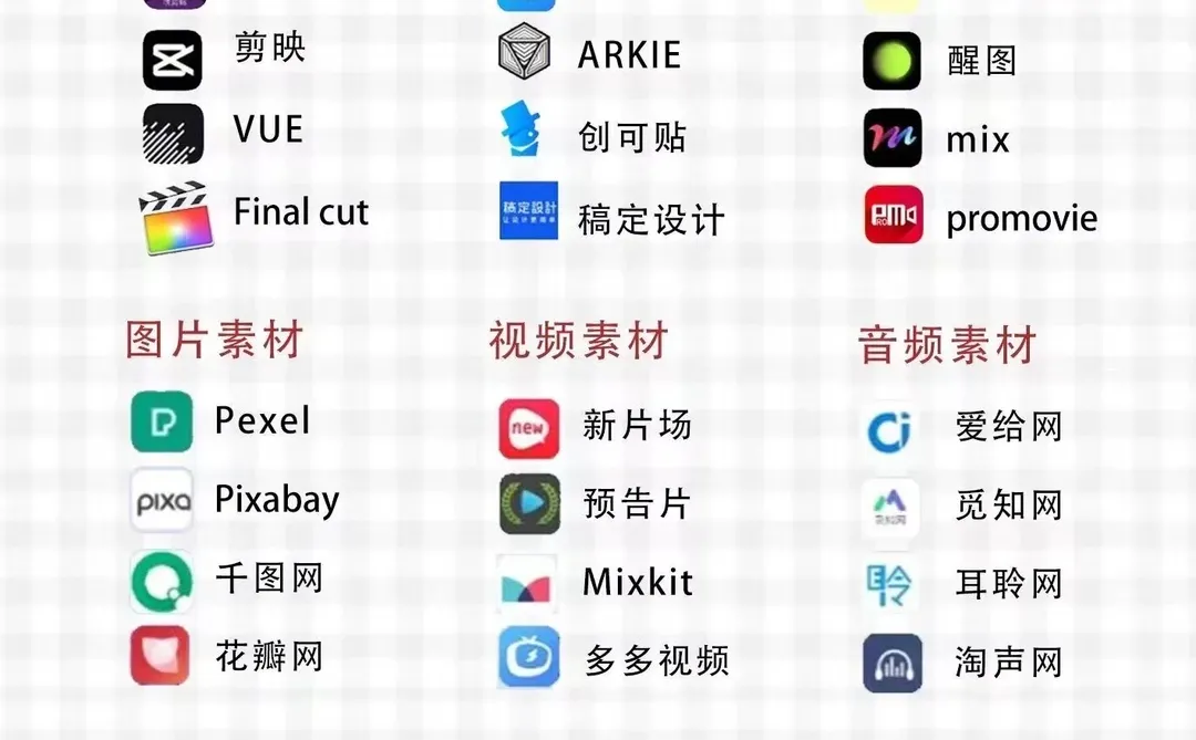 终于有人把自学剪辑说明白了