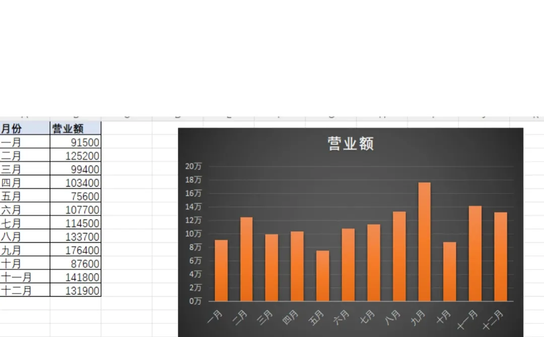 不好意思，打工人一周就把excel给学会喽