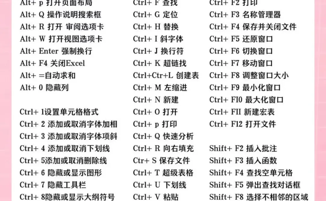 Excel常用快捷键大全