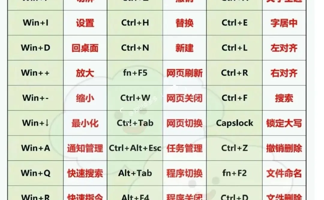 早学会这些快捷键，上班摸鱼时间就有啦！