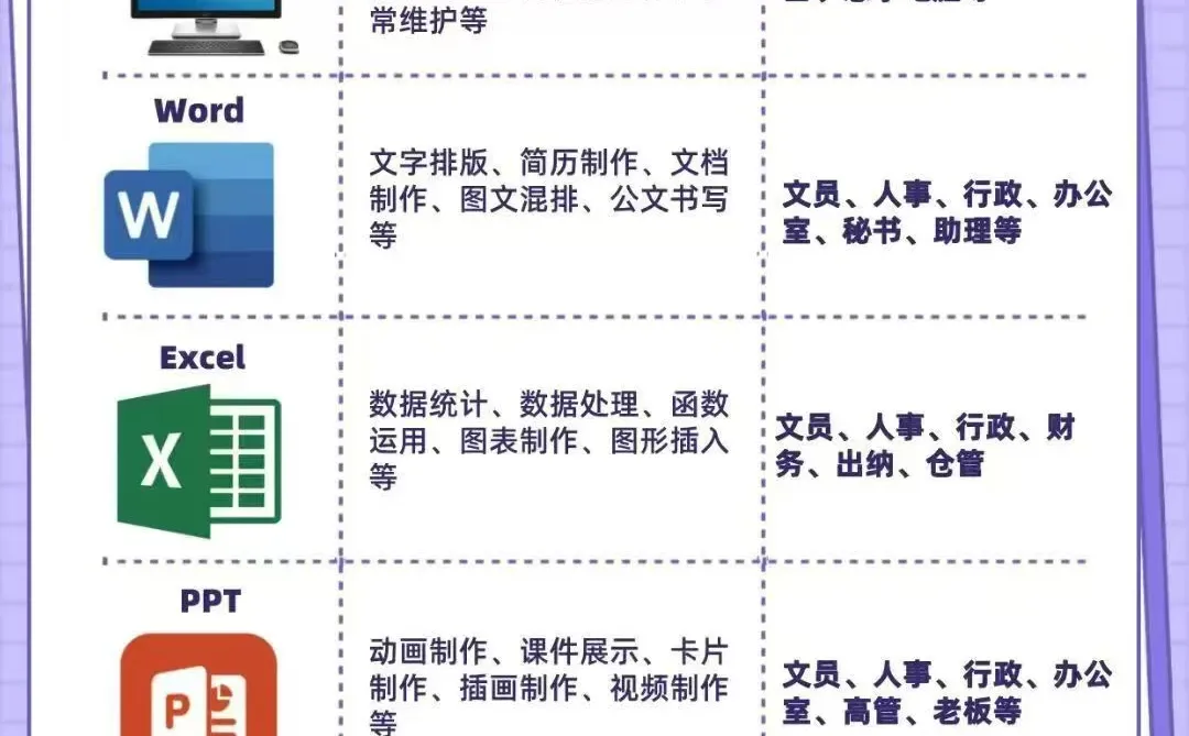 靖江电脑办公培训靖江零基础学电脑