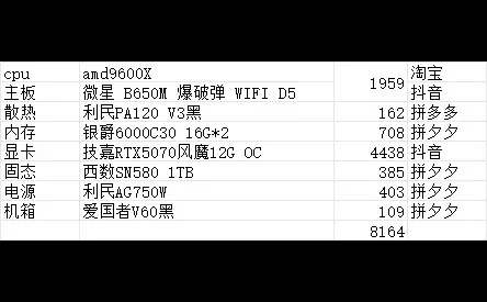 新手自己搭配了一套主机配置！请求大佬指教！