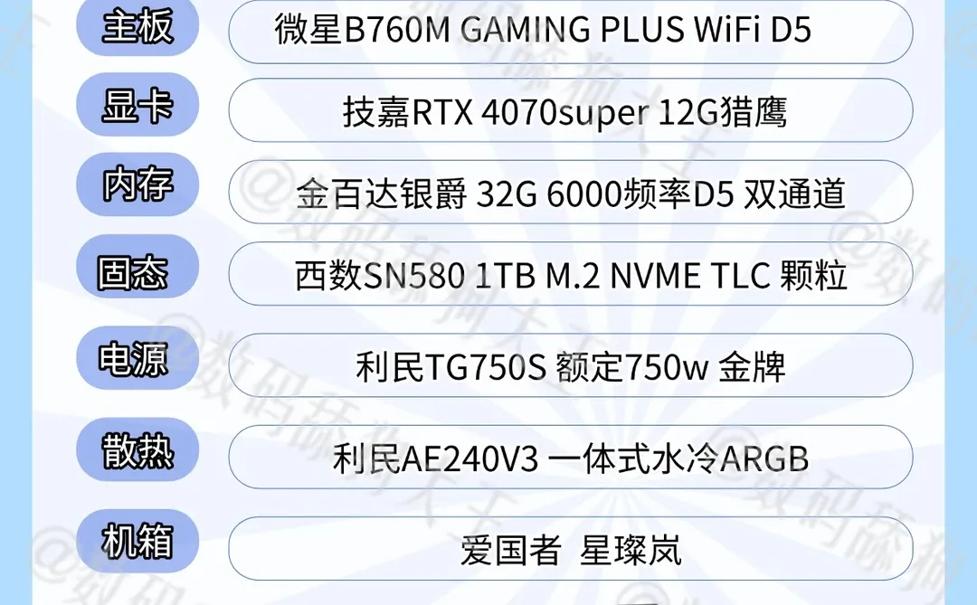 小白必看！25年电脑装机避坑指南+精准配置