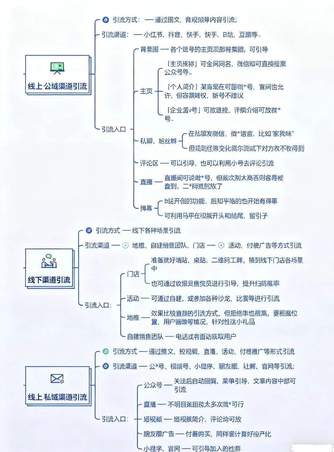 全渠道获客终极攻略｜打通线上线下流量