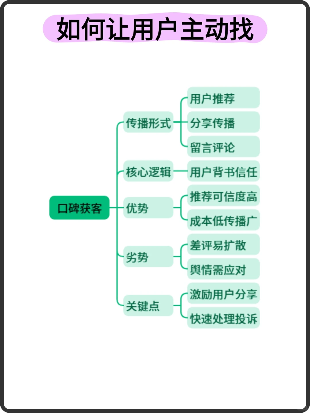 如何让用户主动找到你？获客方法