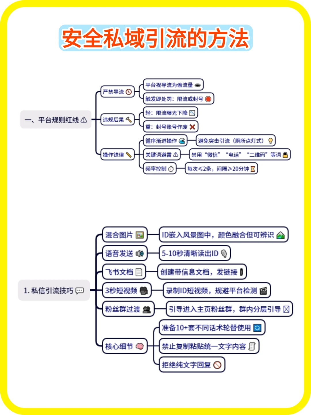 私域获客方法分享丨干货汇总
