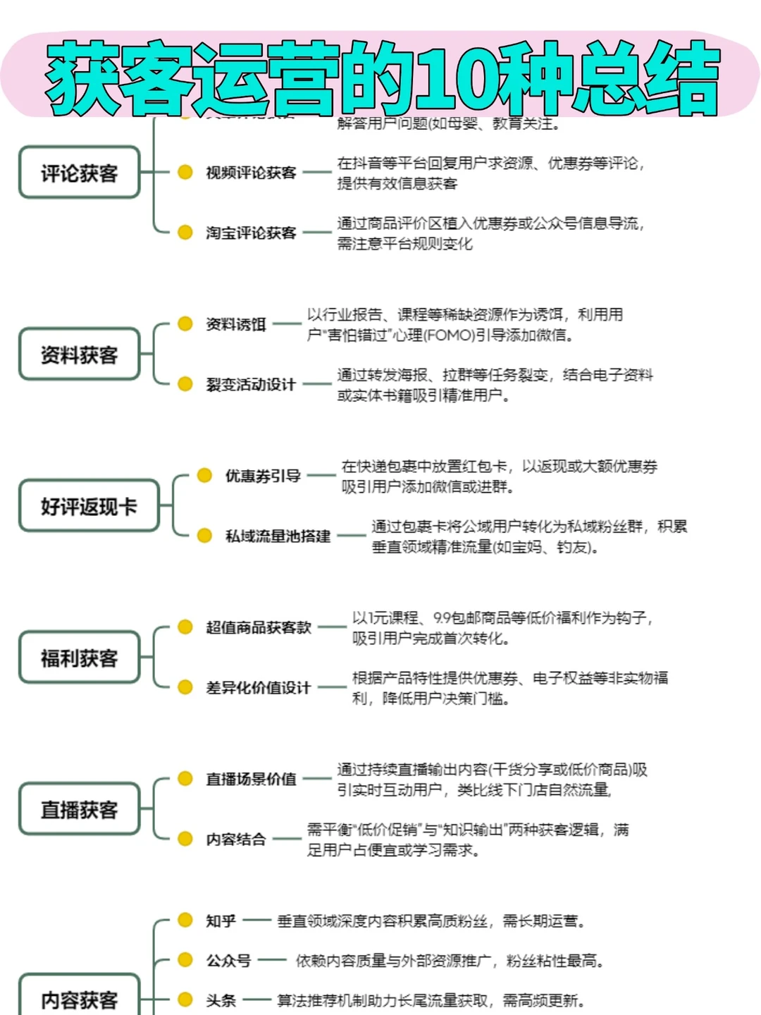 10种获客运营总结🔥干货分享