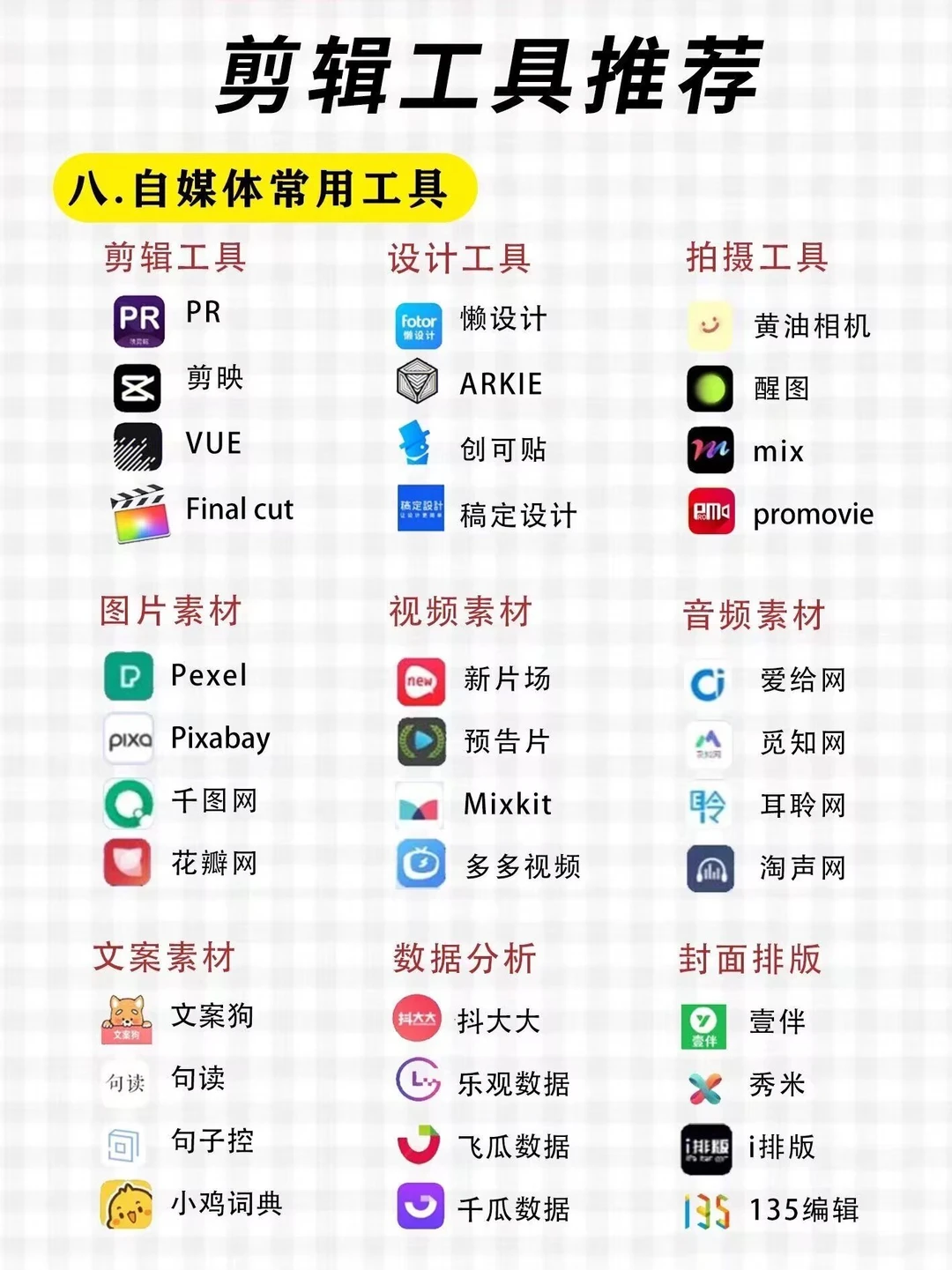 终于有人把自学剪辑说明白了