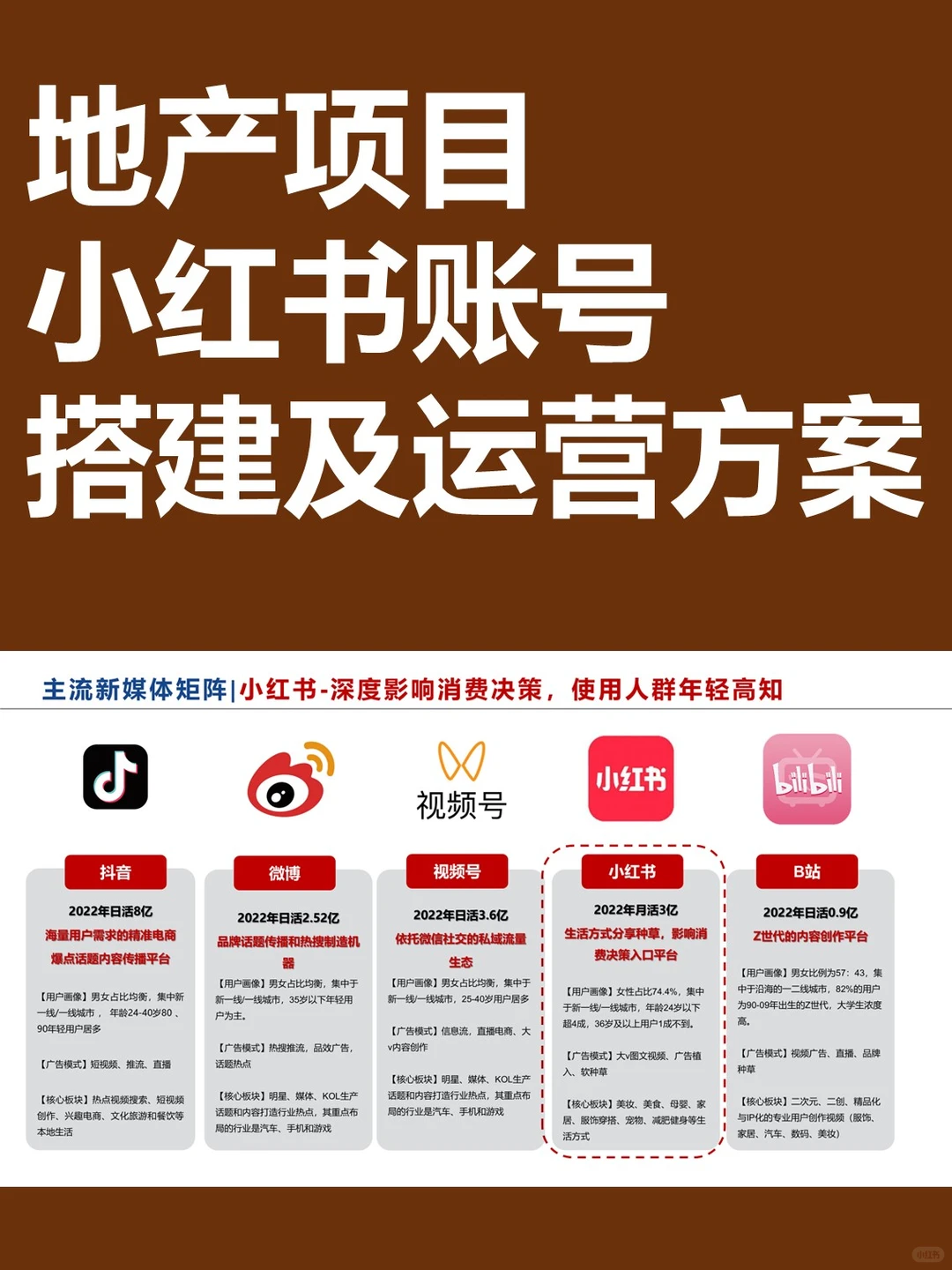 地产项目小红书账号搭建及运营方案