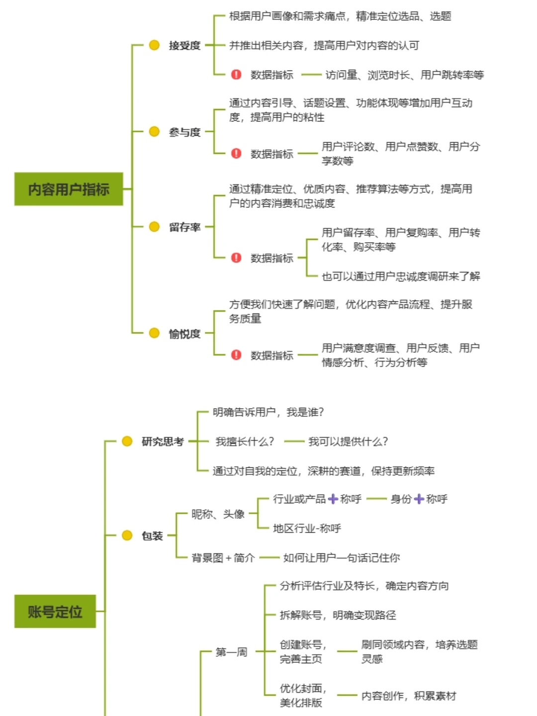 新媒体运营框架|干货分享❗️