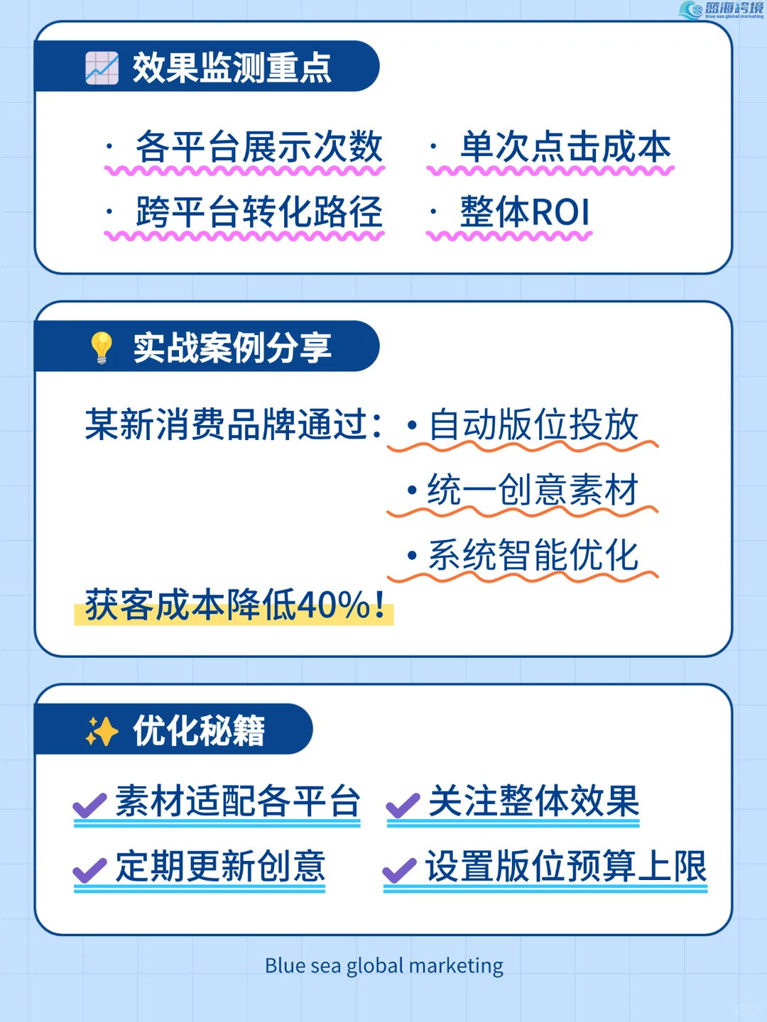 Facebook全渠道广告教学!跨平台触达客户