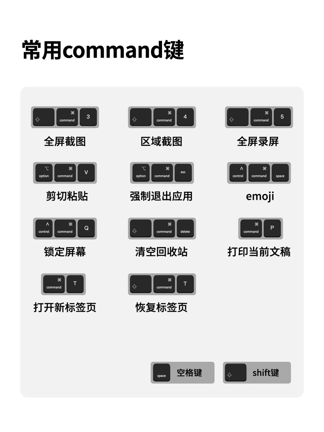 新手必看MacBook效率快捷键，快些完成任务～