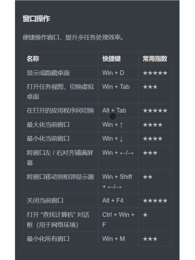 速学Win常用快捷键