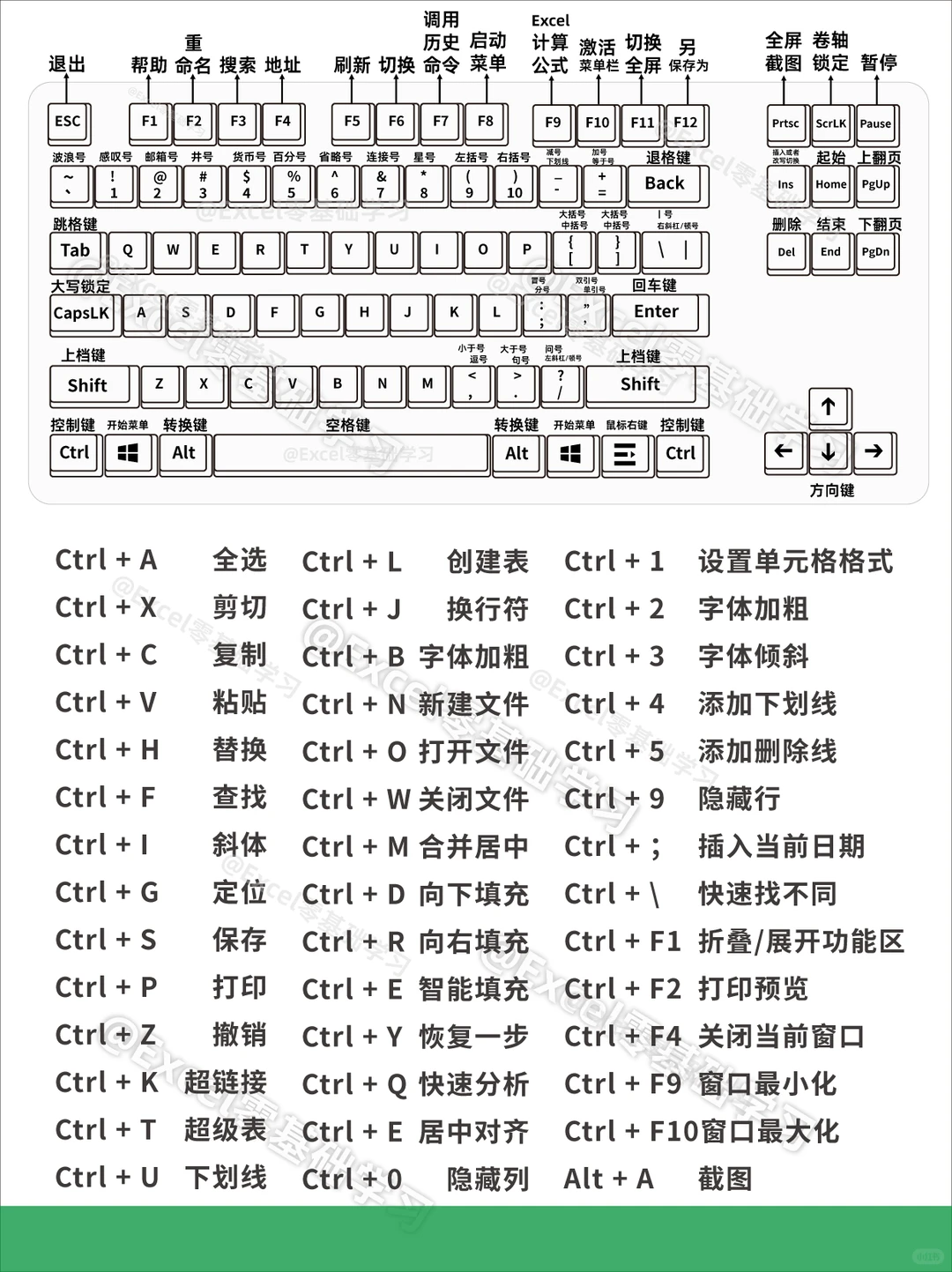 😭哭了，终于有人一次性把快捷键讲明白了！