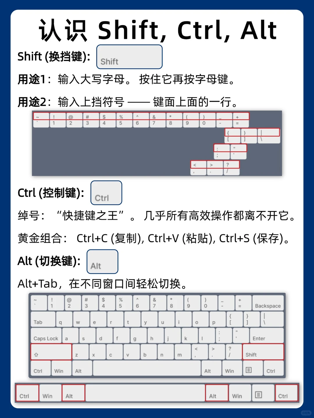 💻超全电脑键盘图解，电脑小白快收好❗