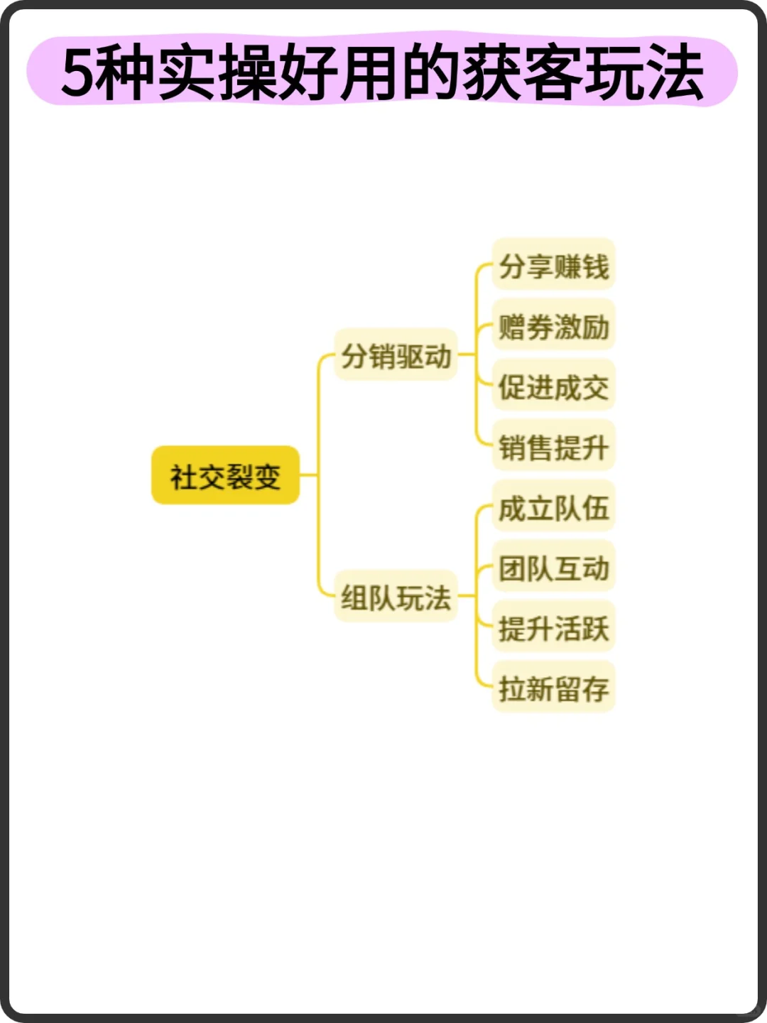 5种实操好用的获客方法