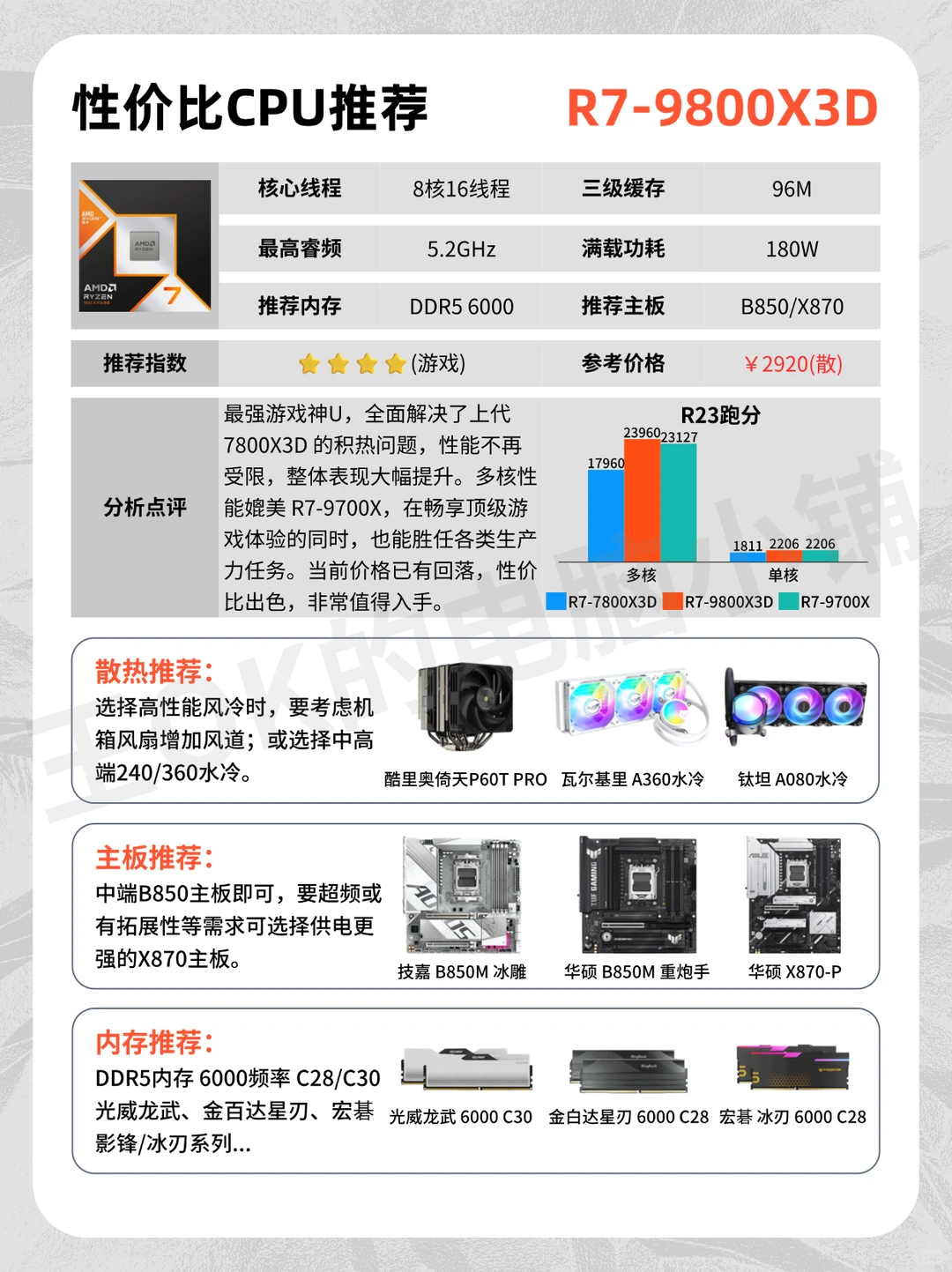 12月🔥热门装机CPU推荐！