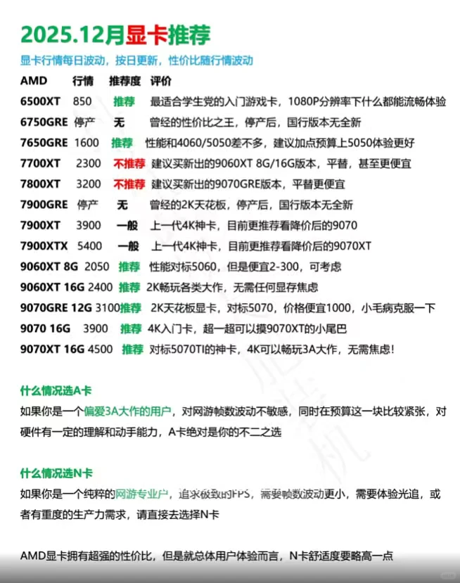 12月份 CPU 显卡怎么选？