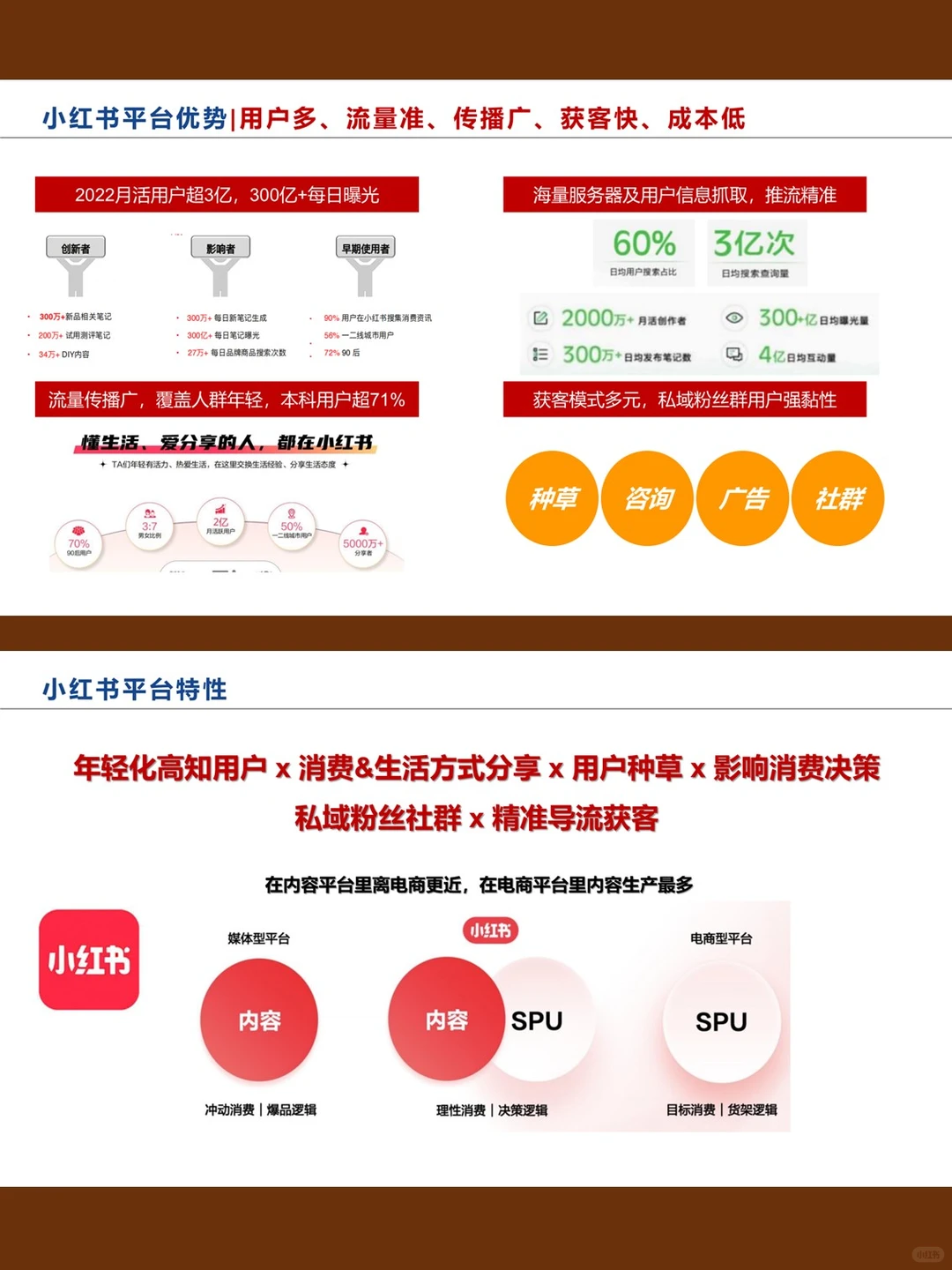 地产项目小红书账号搭建及运营方案