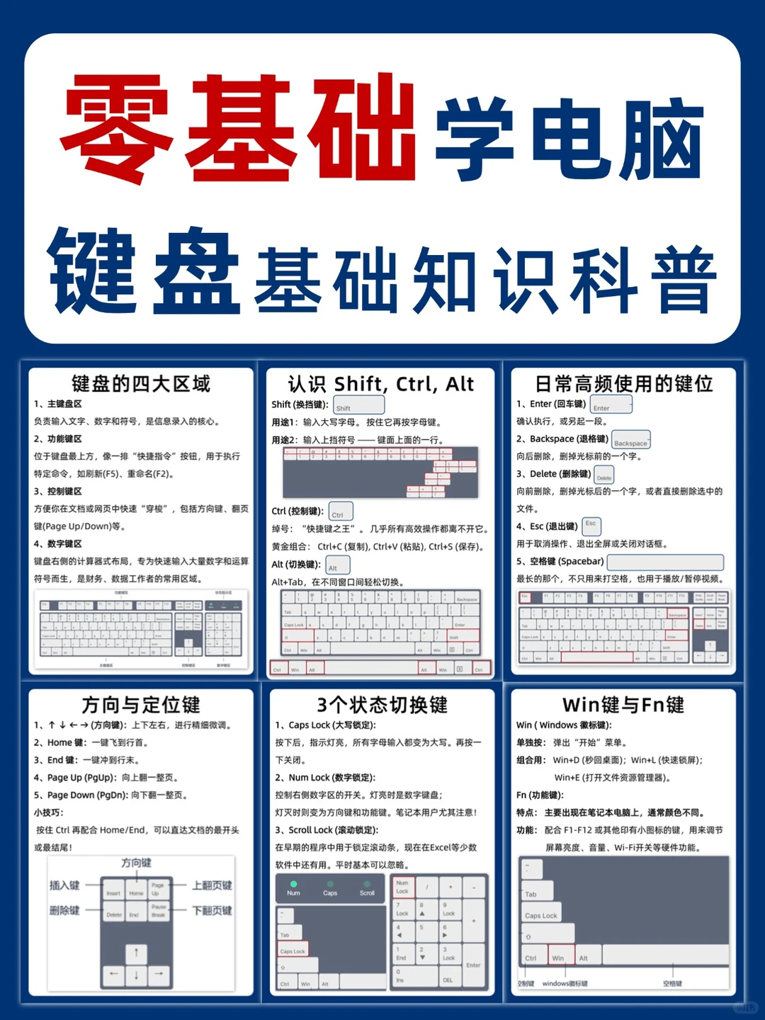 💻超全电脑键盘图解，电脑小白快收好❗