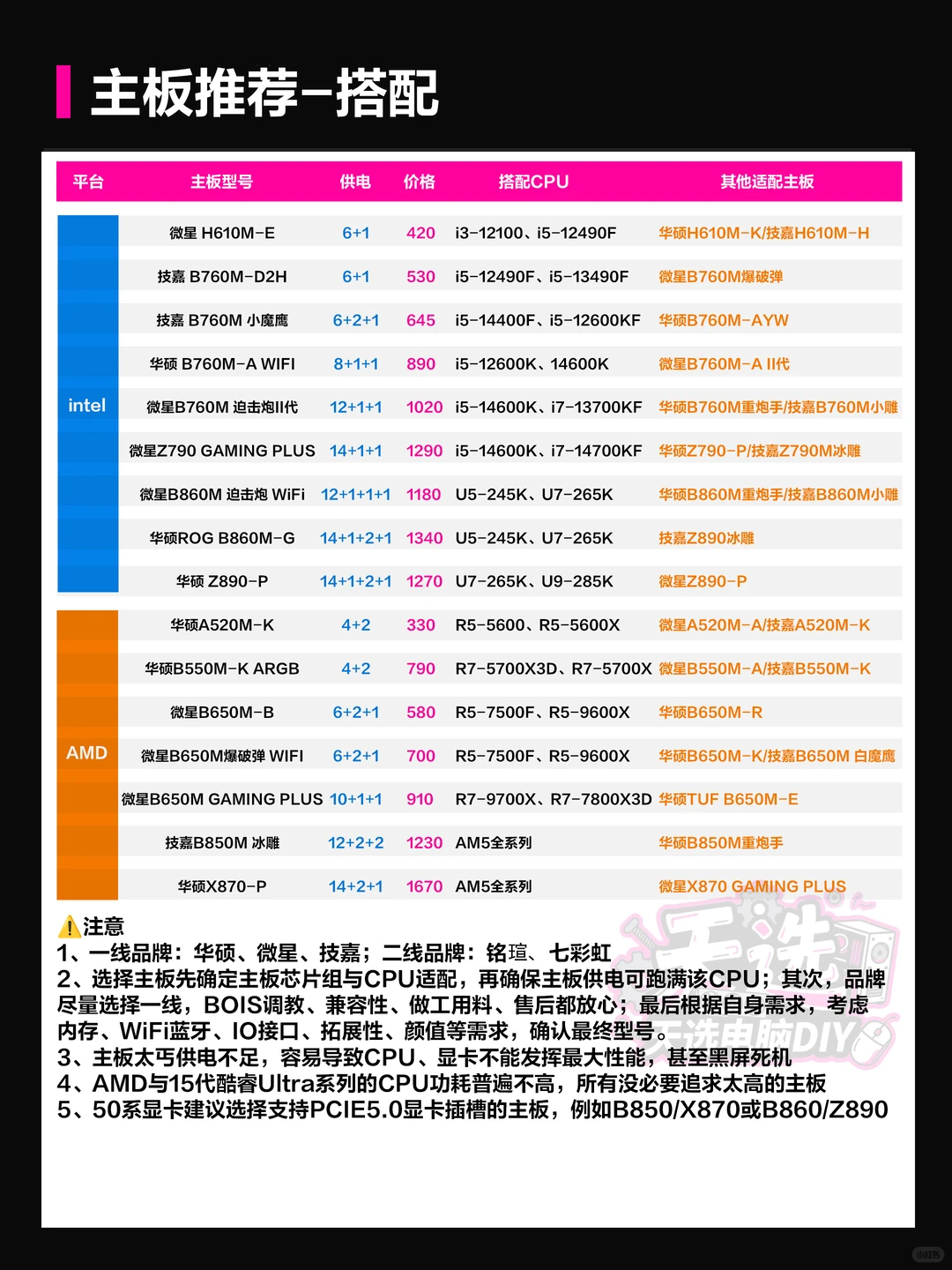 25年12月保姆级电脑配件行情/搭配科普大全