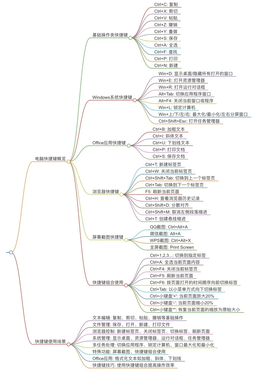 电脑快捷键大全（特狠）