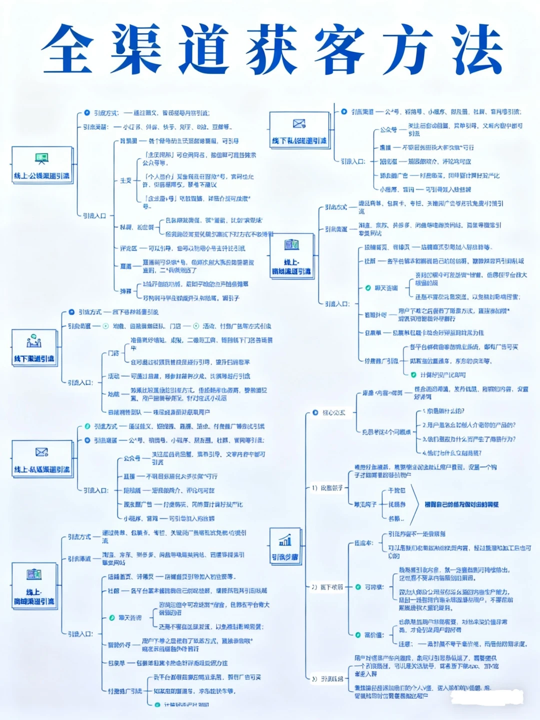 全渠道获客终极攻略｜打通线上线下流量
