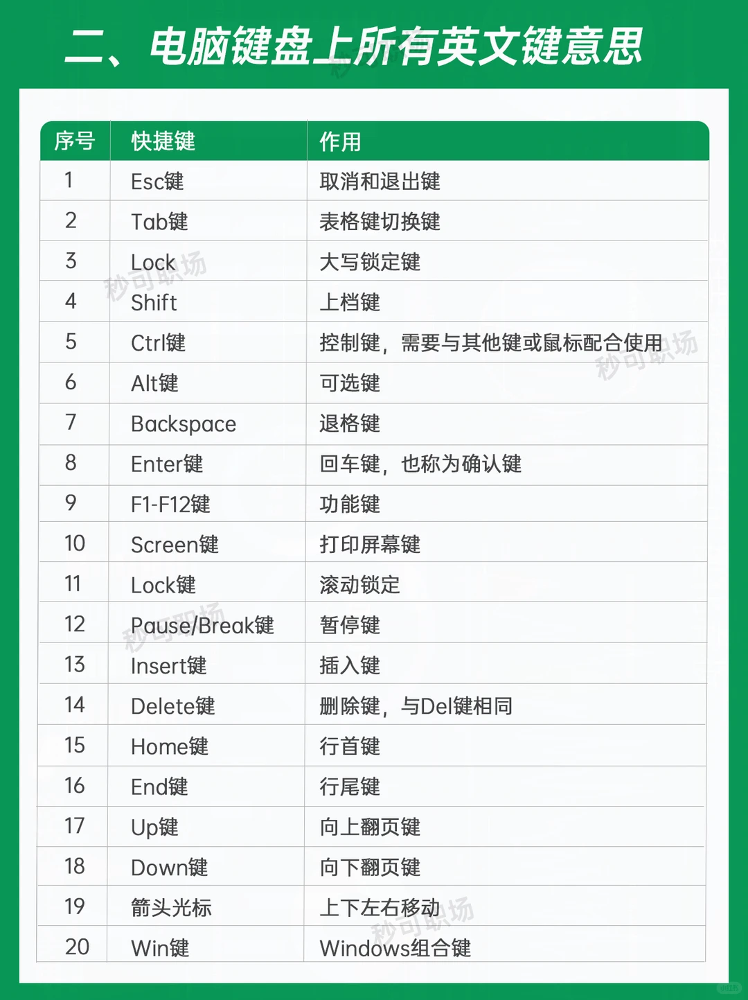 逼自己学完这几页🔥你的电脑就会很牛了❗