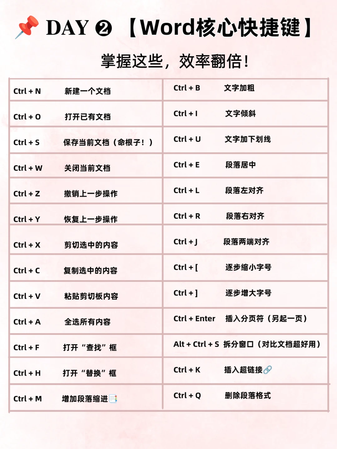 😭为什么我刚开始学的没人告诉我