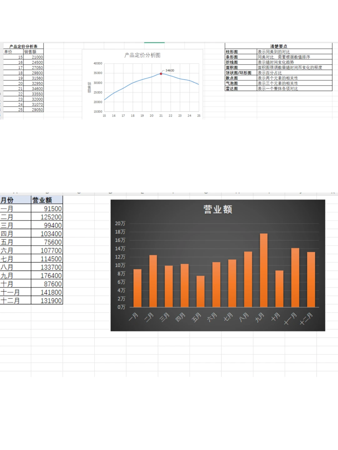 不好意思，打工人一周就把excel给学会喽