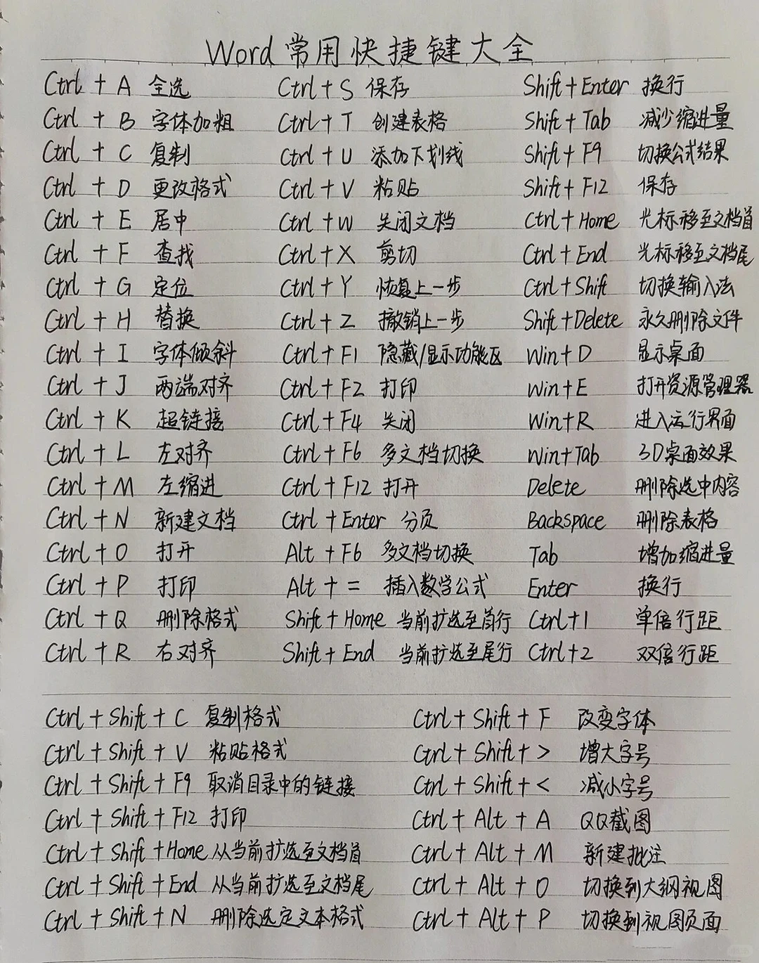 Word常用快捷键大全